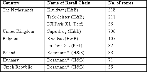 Rossmann  AS Watson Group - A member of CK Hutchison Holdings